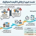 برگزاری نشست خبری