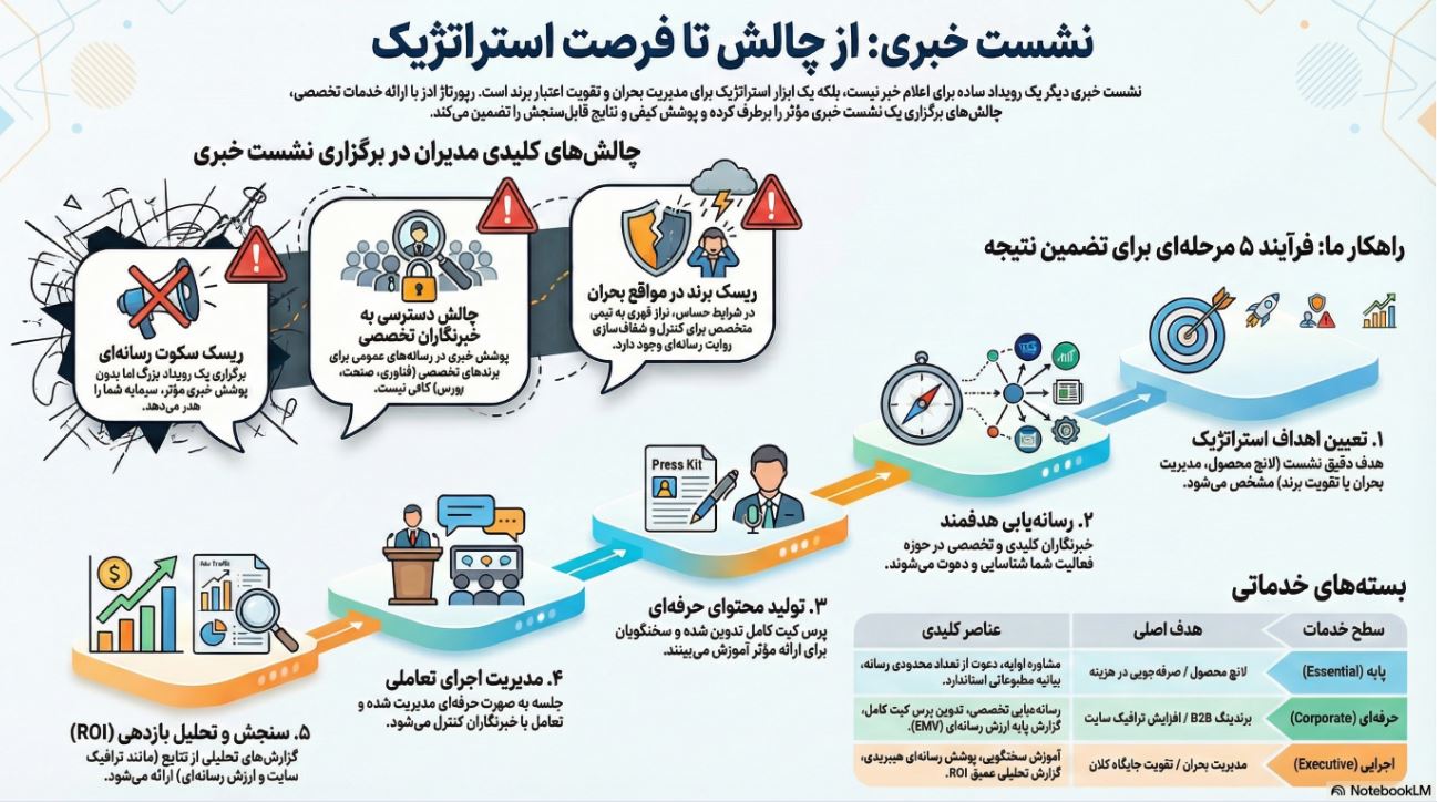 برگزاری نشست خبری